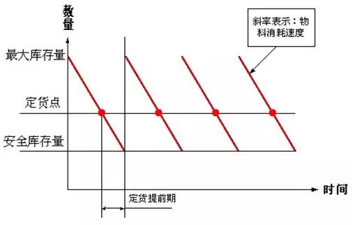 義烏庫存回收